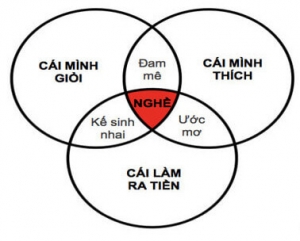 [Nghề nào cho em] Bất định một con đường