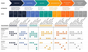 6 câu hỏi cốt tử để khách hàng trung thành và giới thiệu
