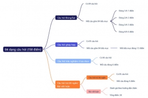 Lịch thi V-SAT của các trường đại học phía Nam