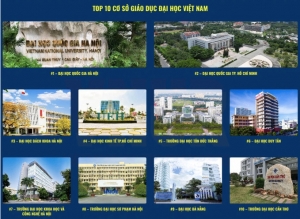 Công bố bảng xếp hạng đại học Việt Nam 2025: Gương mặt mới lọt top 10