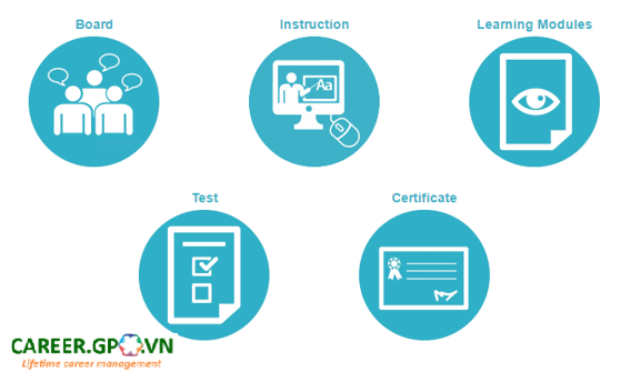 Blended learning với elearning. Liệu bạn đã hiểu thấu đáo