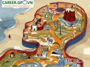 Phương pháp siêu ghi nhớ LOCI