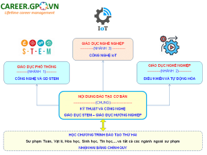 Sư phạm Công nghệ - Ngành học đầy hứa hẹn của nền giáo dục Việt Nam hiện đại( hướng nghiệp)
