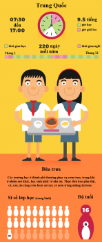 Sự khác biệt của các nền giáo dục trên thế giới