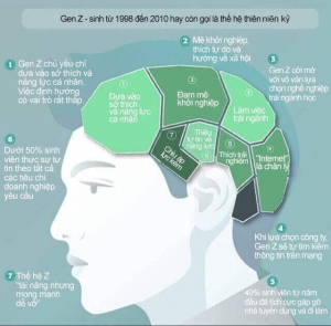 Thế hệ Gen Z lựa chọn nghề nghiệp thế nào trong năm 2020