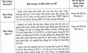Bộ GD&ĐT tuyển sinh 13 suất học bổng du học Cu-ba, Ma-rốc