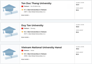 Trường Đại học Tôn Đức Thắng tiếp tục được xếp hạng cao tại Hoa Kỳ