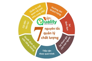 [CG - Thẩm Văn Sỹ] Nghề quản lý chất lượng