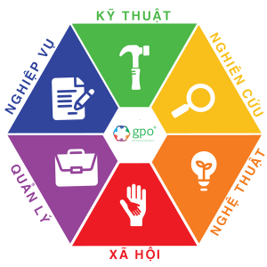 ỨNG DỤNG LÝ THUYẾT HOLLAND VÀO VIỆC LỰA CHỌN NGHỀ NGHIỆP - PHẦN 2