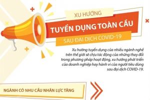 Xu hướng tuyển dụng sau đại dịch