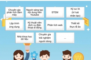 Ngành hot dễ kiếm việc sau covid