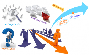 Kỹ năng định hướng nghề nghiệp dành cho bạn