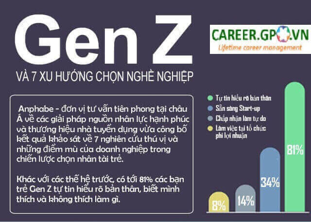 Thế hệ Gen Z chọn nghè