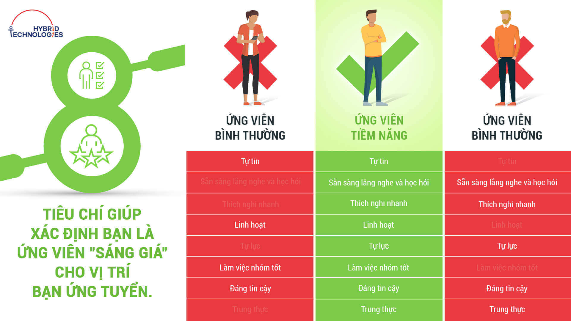 Tiêu chí đánh giá ứng viên trong qus trình phỏng vấn 