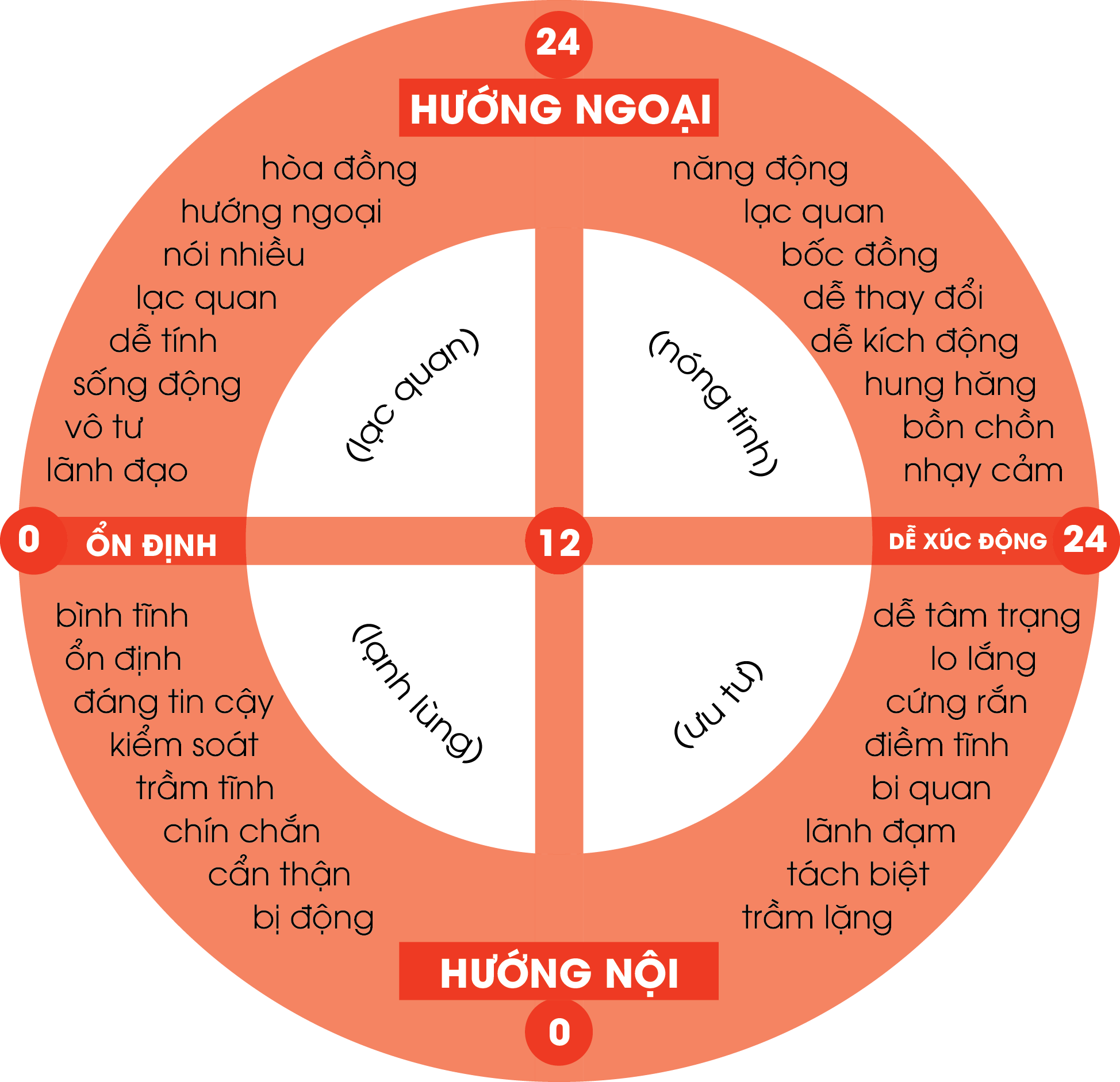 Bài Test Tính Cách Hướng Nội Hay Hướng Ngoại - Khám Phá Sự Khác Biệt và Tối Ưu Hóa Cuộc Sống