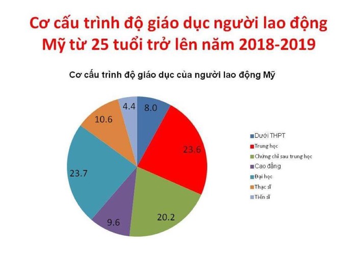 Muốn thí điểm 9+5 thì cần làm rõ nhiều vấn đề, đừng đem con bỏ chợ - Hướng nghiệp GPO