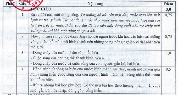 Bất ngờ nổi MXH vì vở môn Văn quá đẹp nữ sinh chia sẻ lý do hài hước  phía sau  Netizen  Việt Giải Trí