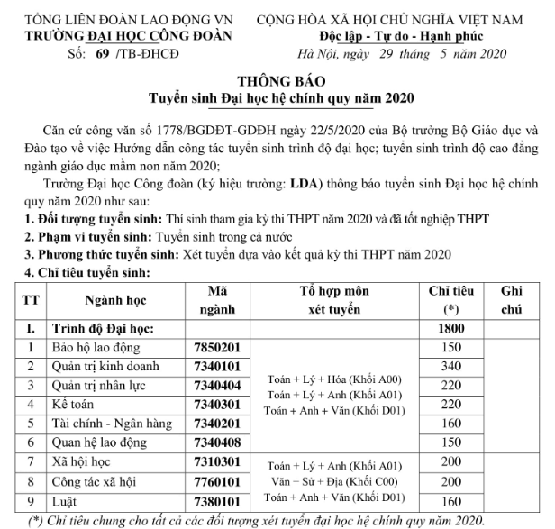 Tin tuyển sinh - Đại học Công Đoàn - Hướng nghiệp GPO