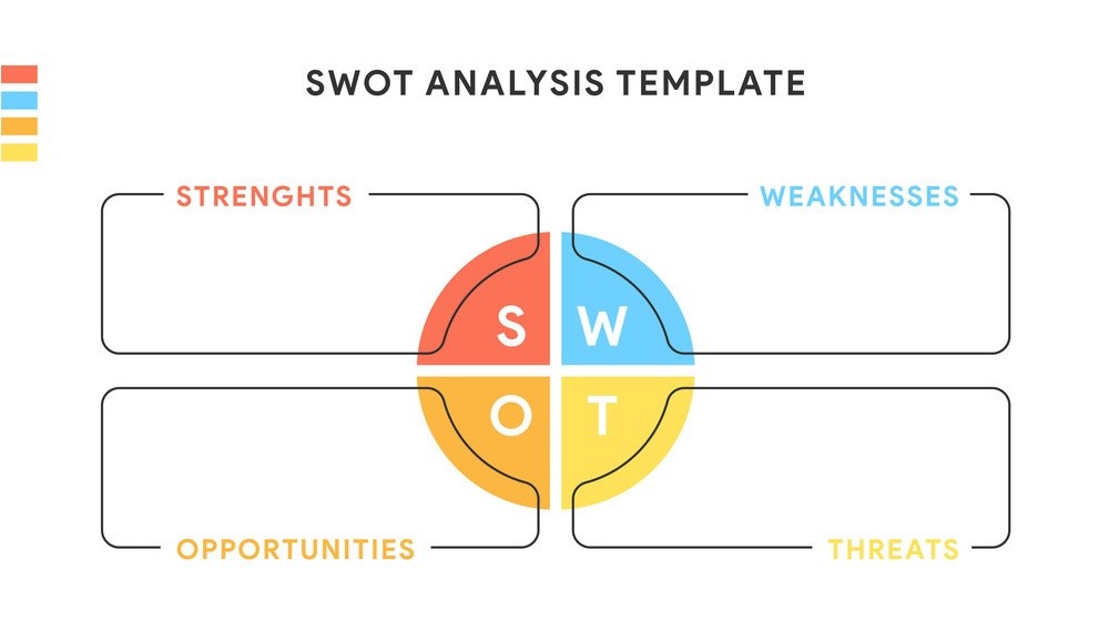 Phân tích SWOT là gì Cách thiết lập ma trận SWOTAction Coach Thu