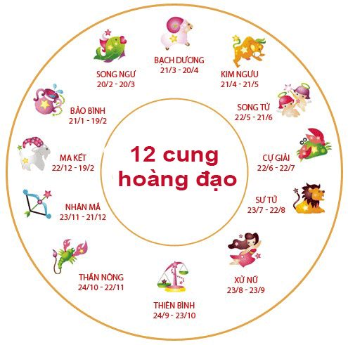 Công việc làm thêm lý tưởng dành cho 12 chòm sao
