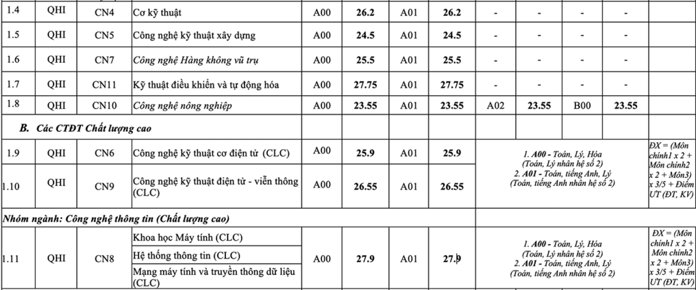 Điểm chuẩn khoa Quốc tế - Đại học Quốc gia Hà Nội năm 2021 - Hướng nghiệp GPO