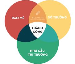 Định hướng nghề nghiệp sau khi ra trường: Sự thay đổi tích cực trong tư duy