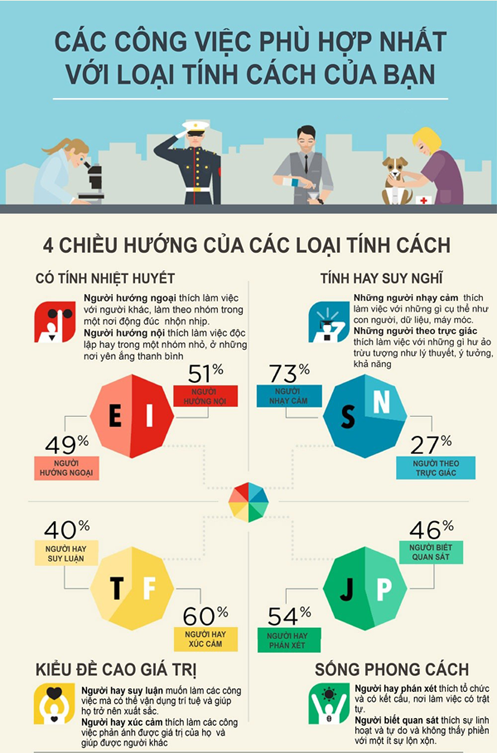 Nghề nghiệp nào phù hợp với tính cách của bạn nhất?