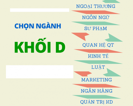Top 10 nghề “hot” nhất trong các ngành nghề khối D