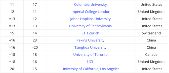 20 đại học hàng đầu thế giới- hướng nghiệp gpo