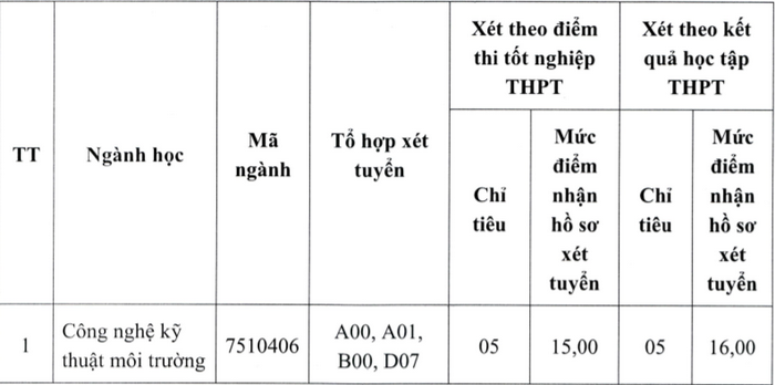 Chỉ tiêu và điều kiện xét tuyển bổ sung vào Trường Đại học Y tế Công cộng- Hướng nghiệp GPO